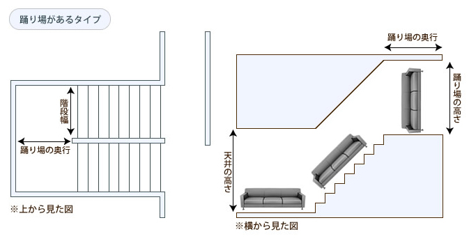 踊り場があるタイプの階段でのソファの搬入方法の説明