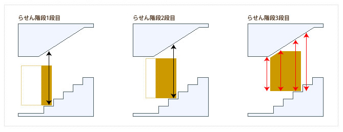 らせん階段でのソファの搬入方法の説明