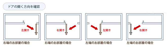 扉の開く方向を確認する方法の説明