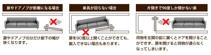 扉が原因で搬入できないケースの説明